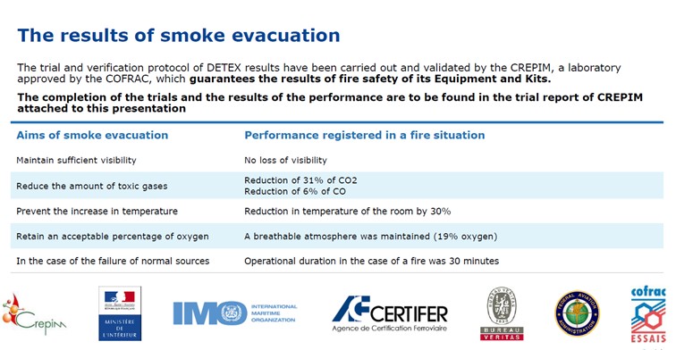 Results of Smoke Evacuation